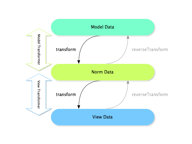 ../_images/data-transformer-types.png