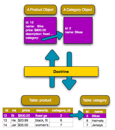 ../_images/mapping_relations.png