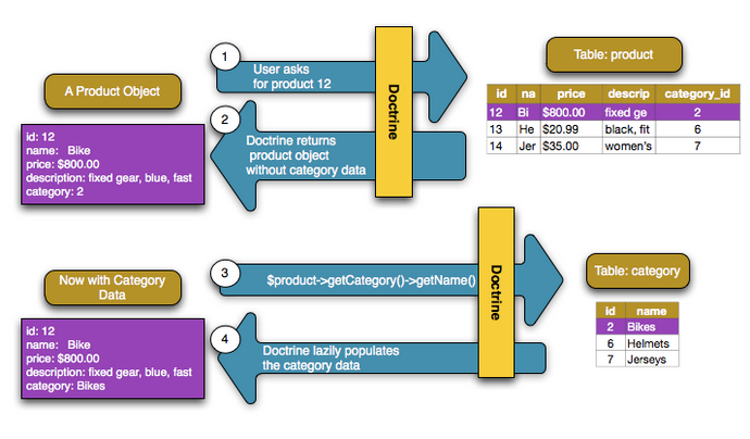 ../_images/mapping_relations_proxy.png