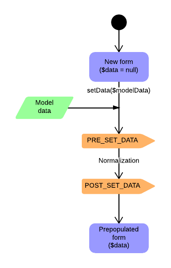 ../_images/set_data_flow.png